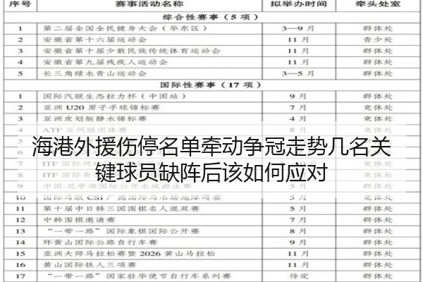 海港外援伤停名单牵动争冠走势几名关键球员缺阵后该如何应对（bet365）
